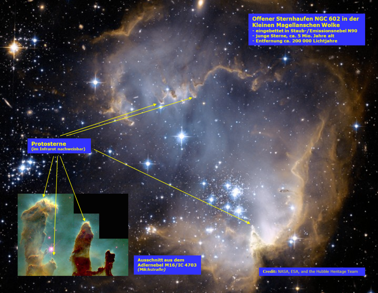 Grafik zeigt die Offenen Sternhaufen NGC 602 und M 16 und ihre Umgebung mit typischen "Rüssel"-Strukturen, in denen sich Protosterne befinden.